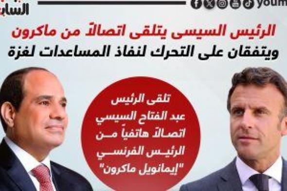 الرئيس السيسى يتلقى اتصالًا من ماكرون بشأن الأوضاع فى غزة.. إنفوجراف