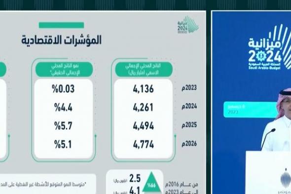 وزير المالية: سننتهي العام الحالي بإنفاق رأسمالي يتجاوز 200 مليار ريال