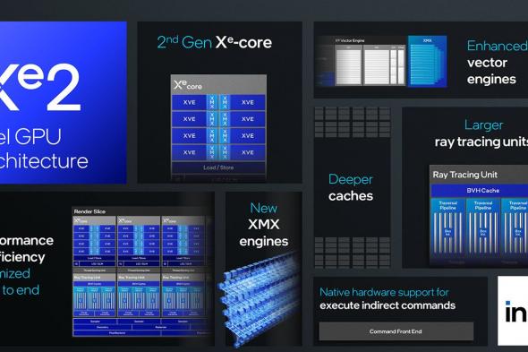 إنتل تكشف عن معمارية كرت الشاشة “Xe2” في فعاليات مؤتمر #Computex2024