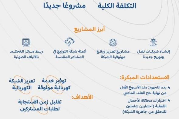 «السعودية للكهرباء» تكمل استعداداتها لموسم الحج بـ 20 مشروعاً جديداً