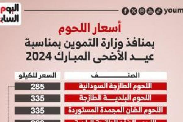 أسعار اللحوم بمنافذ وزارة التموين تزامنا مع عيد الأضحى.. انفوجراف