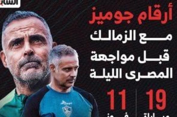 كشف حساب جوميز مع الزمالك قبل لقاء المصري في الدوري.. إنفو جراف