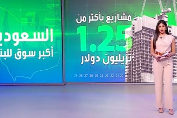 بالفيديو.. توقعات بأن تصبح السعودية أكبر سوق للبناء في العالم بعقود تصل لـ181.5 مليار دولار