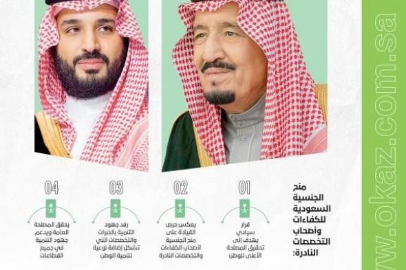 منح «الجنسية السعودية» لعدد من العلماء والباحثين والمبتكرين والمتميزين في عدة مجالات
