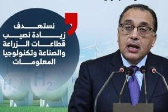 مدبولى: برنامج الحكومة يستهدف تحويل مصر لمركز عالمى للوجيستيات والتجارة.. إنفوجراف