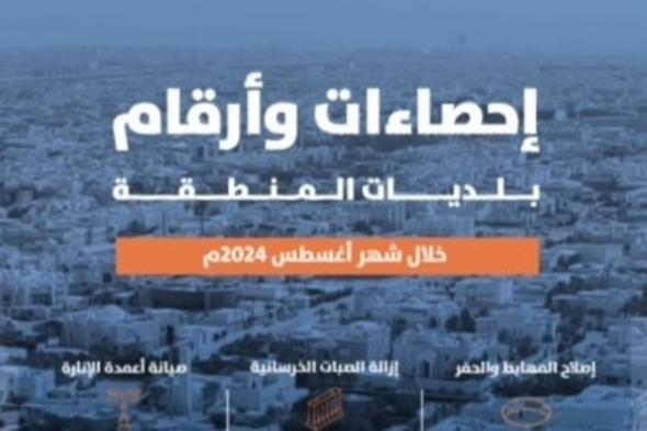 "أمانة الرياض" تكشف عن أعمال بلدياتها في نطاق محافظات ومراكز المنطقة خلال شهر أغسطس