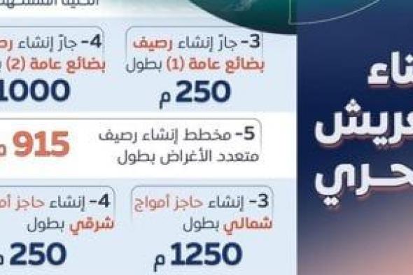 الحكومة: مستهدف تنفيذ 2.25 كم أرصفة جديدة بميناء العريش البحرى