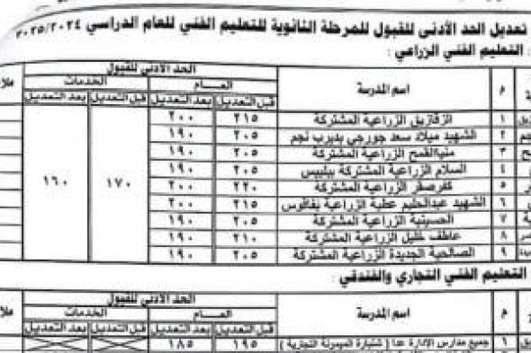 النزول بالحد الأدنى لتنسيق القبول بعدد من مدارس التعليم الفنى بالشرقية