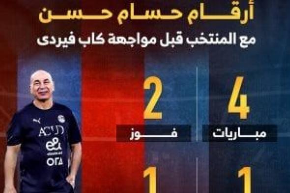 أرقام حسام حسن مع المنتخب قبل مواجهة كاب فيردي بتصفيات أفريقيا.. إنفوجراف