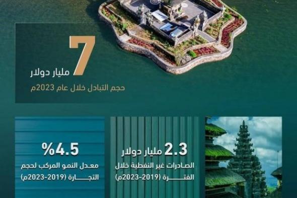 السعودية تشارك في مفاوضات اتفاقية التجارة الحرة بين «مجلس التعاون» وإندونيسيا