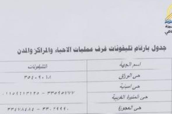 لو عندك شكوى أو بلاغ.. قائمة بأرقام غرف العمليات بأحياء ومراكز الجيزة