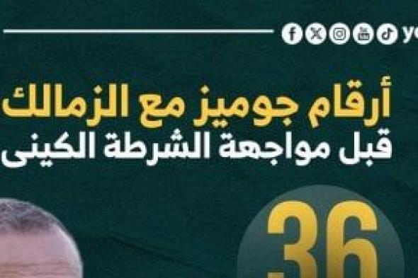 أرقام جوميز مع الزمالك قبل مواجهة الشرطة الكينى بالكونفدرالية.. إنفوجراف