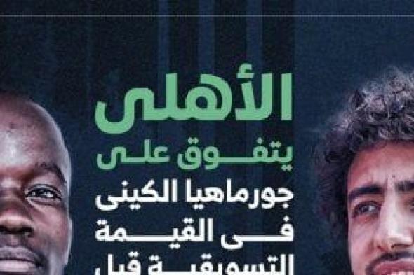 الأهلي يتفوق على جورماهيا في القيمة التسويقية قبل لقاء اليوم..إنفوجراف