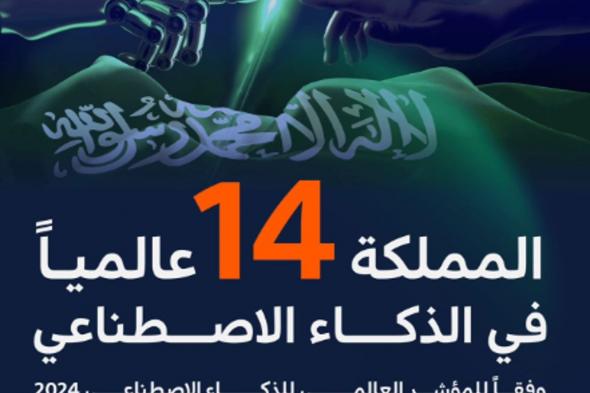 المملكة بالمركز الـ14 عالمياً في المؤشر العالمي للذكاء الاصطناعي