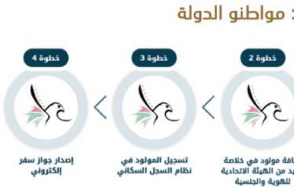 "مبروك ما ياك" توفر للمواليد الجدد من المواطنين 5 وثائق