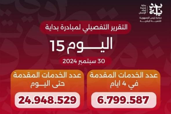 خالد عبدالغفار يعلن وصول عدد خدمات المبادرة الرئاسية «بداية» لـ24.9 مليون خدمةاليوم الثلاثاء، 1 أكتوبر 2024 10:57 صـ   منذ 40 دقيقة