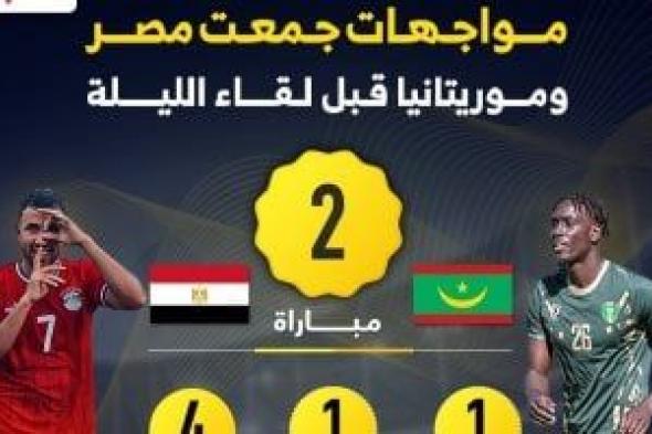 نتائج مواجهات مصر وموريتانيا في تصفيات أمم أفريقيا قبل لقاء الليلة.. إنفو جراف