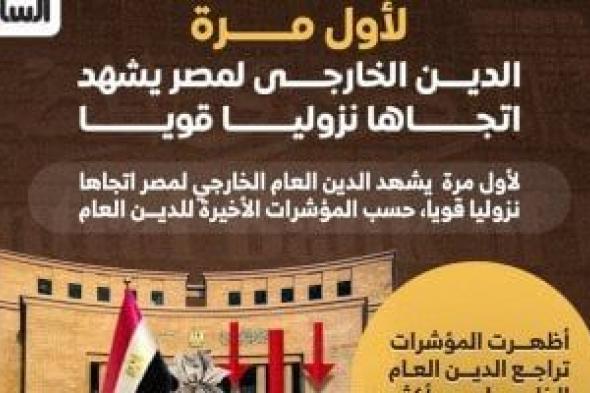 لأول مرة.. الدين الخارجى لمصر يشهد اتجاها نزوليا قويا.. إنفوجراف