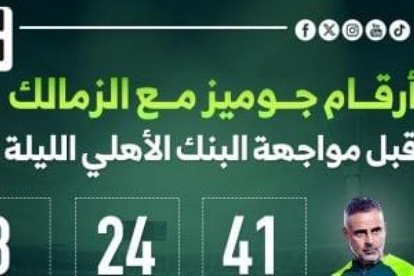 أرقام جوميز مع الزمالك قبل مواجهة البنك الأهلى الليلة.. إنفوجراف