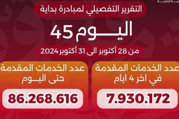 وزير الصحة: 86.2 مليون خدمة للمبادرة الرئاسية «بداية» منذ انطلاقهااليوم السبت، 2 نوفمبر 2024 01:30 مـ   منذ ساعة 6 دقائق