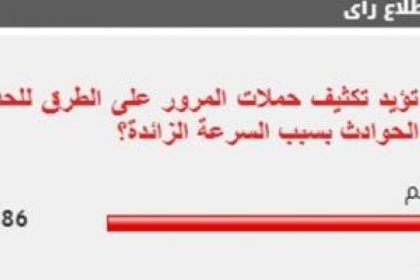 %86 من القراء يطالبون بتكثيف حملات المرور على الطرق للحد من الحوادث