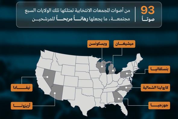 انتخابات 2024: ما الولايات المتأرجحة؟