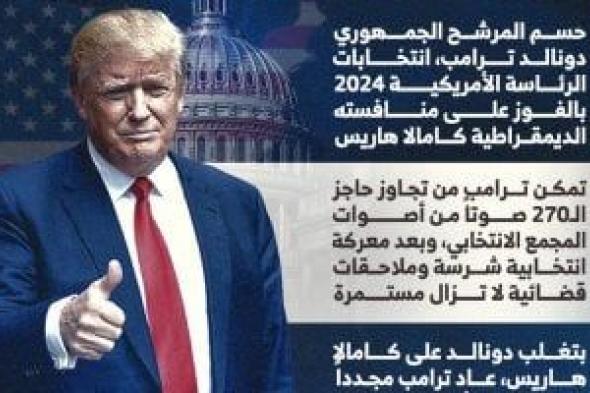 ترامب يعود إلى البيت الأبيض.. إنفوجراف