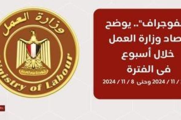 وزارة العمل فى 7 أيام.. محمد جبران يلتقى سفيرى بلغاريا وسيرلانكا لفتح سوق العمالة