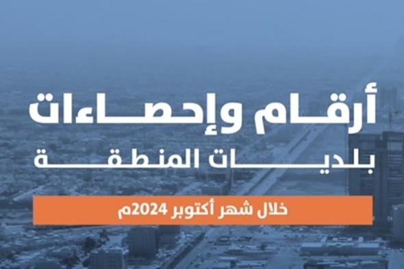 "أمانة الرياض" تكشف عن أعمال بلدياتها في نطاق محافظات ومراكز منطقة الرياض خلال أكتوبر