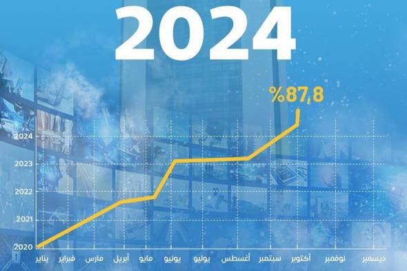 "الأرصاد" يسجل حضورًا إعلاميًا بنسبة 87.8% في عام 2024