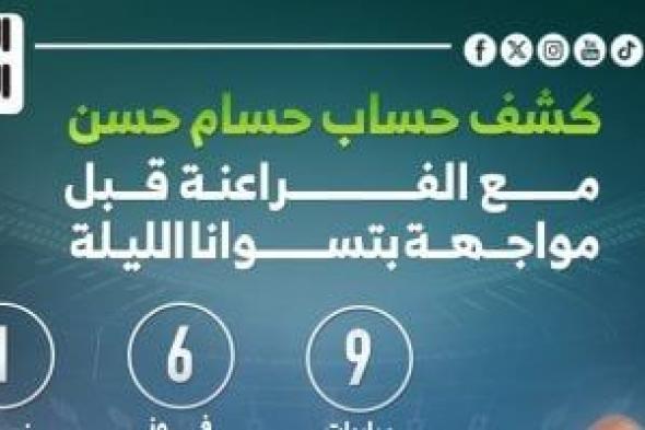 كشف حساب حسام حسن مع الفراعنة قبل مواجهة بتسوانا الليلة.. إنفوجراف