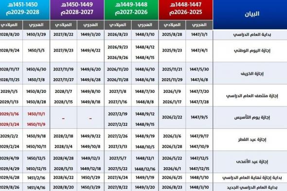 رئيس جامعة الإمام: الفصول الثلاثة أنسب لطلاب الكليات الإنسانية.. لكن العودة للفصلَيْن فرضها المناخ التعليمي العام