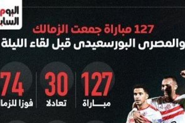 127 مباراة جمعت الزمالك والمصري البورسعيدى قبل لقاء الليلة.. إنفوجراف