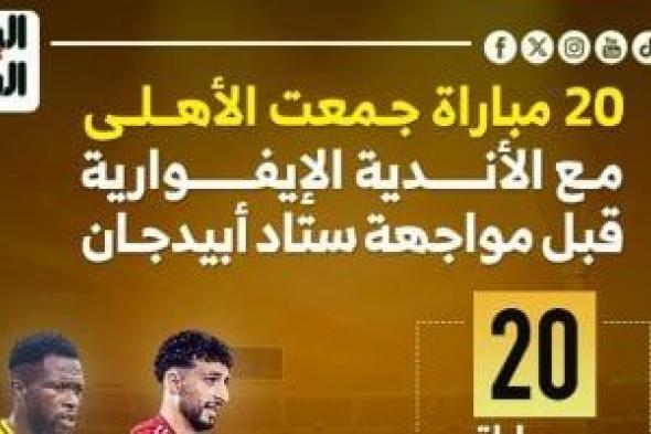 20 مباراة جمعت الاهلى مع الأندية الإيفوارية قبل مواجهة ستاد أبيدجان.. إنفو جراف