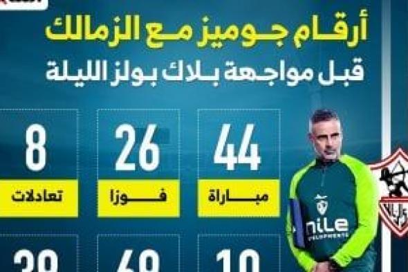 أرقام جوميز مع الزمالك قبل مواجهة بلاك بولز الليلة.. إنفوجراف