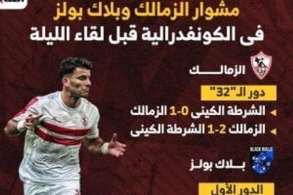 مشوار الزمالك وبلاك بولز فى الكونفدرالية قبل لقاء الليلة.. إنفوجراف