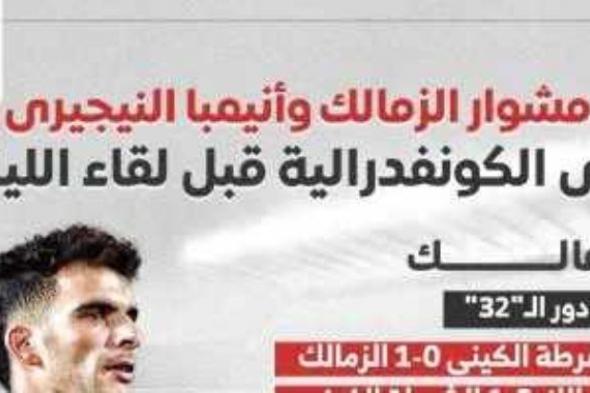 مشوار الزمالك وإنيمبا النيجيري فى الكونفدرالية قبل لقاء الليلة.. إنفوجراف