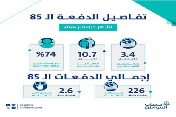 "حساب المواطن" يودع 3.4 مليارات ريال لمستفيدي دفعة ديسمبر