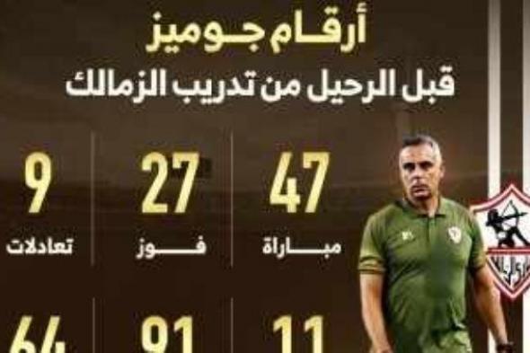 أرقام البرتغالى جوزيه جوميز مع الزمالك قبل الرحيل.. إنفوجراف