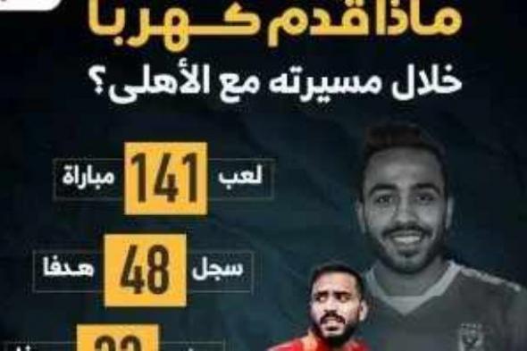 ماذا قدم كهربا مع الأهلى في 141 مباراة؟.. إنفوجراف