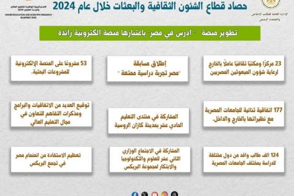 إنجازات التعليم العالي2024 : قفزات نوعية في الشؤون الثقافية والبعثاتاليوم الأربعاء، 25 ديسمبر 2024 12:51 مـ   منذ 39 دقيقة