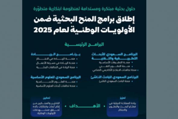 "هيئة الابتكار" تعلن عن إطلاق برامج المنح البحثية لعام 2025