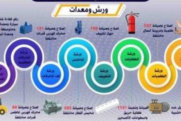 بتكلفة 1.800 مليار جنيه.. تعرف على جهود الدولة في مياه الشرب والصرف بسوهاج