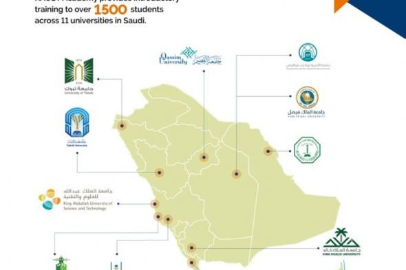 "كاوست" تطلق برامجها التدريبية لعام 2025.. اعرف التخصصات