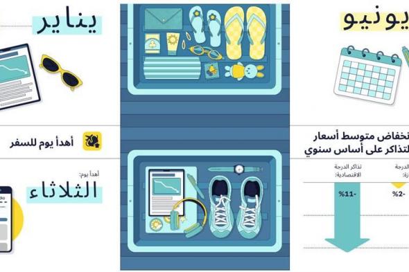 تقرير جديد من «إكسبيديا» يكشف حيل السفر الجوي