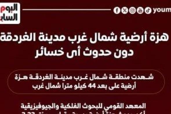 زلزال يضرب الغردقة بقوة 3.3 ريختر.. إنفوجراف