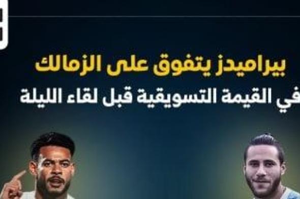 بيراميدز يتفوق على الزمالك في القيمة التسويقية قبل لقاء الليلة.. إنفو جراف