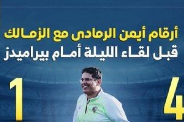أرقام أيمن الرمادى مع الزمالك قبل لقاء الليلة أمام بيراميدز.. إنفو جراف