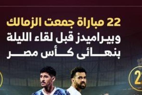 22 مباراة جمعت الزمالك وبيراميدز قبل لقاء الليلة بنهائى كأس مصر.. إنفو جراف