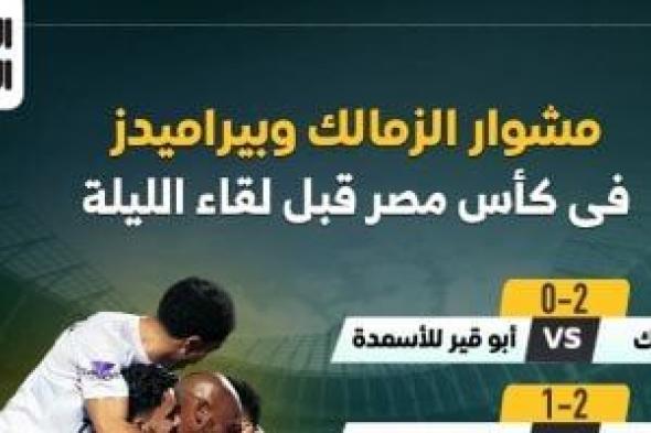 مشوار الزمالك وبيراميدز في كأس مصر قبل لقاء الليلة.. إنفو جراف